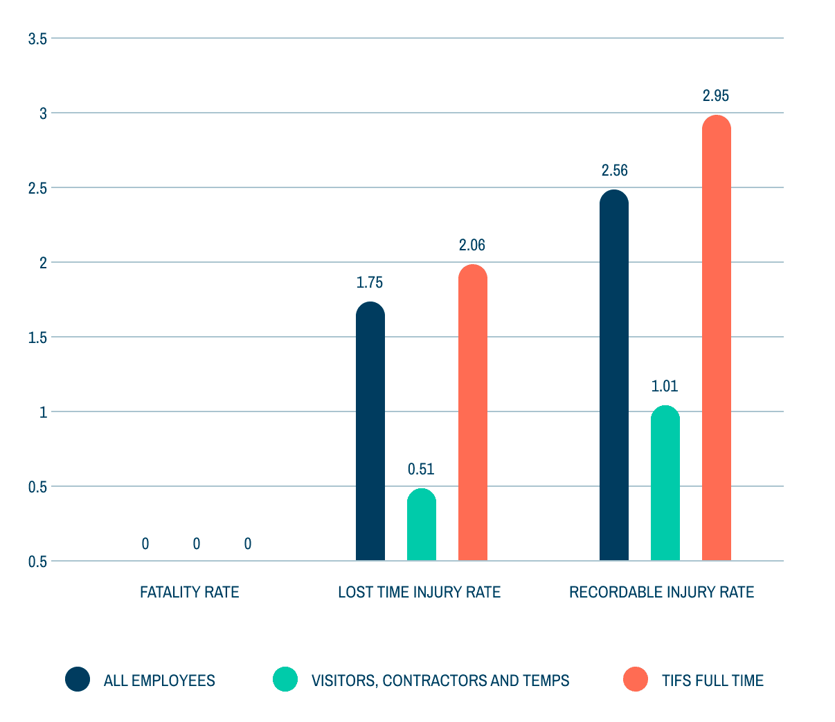 Safety ESG Standards TI Fluid Systems
