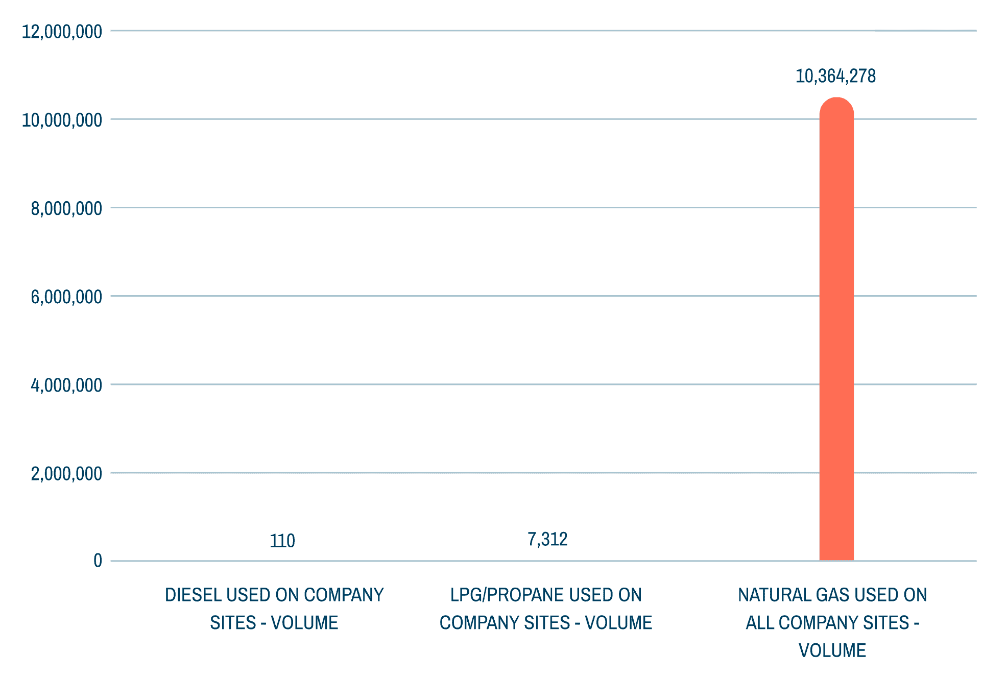 Energy Consumption ESG Standards TI Fluid Systems
