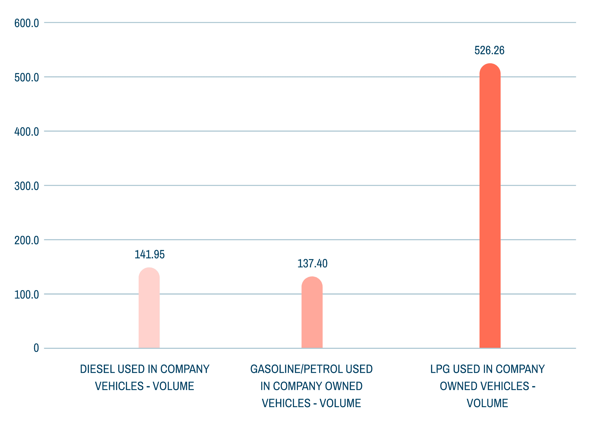 Energy Consumption ESG Standards TI Fluid Systems