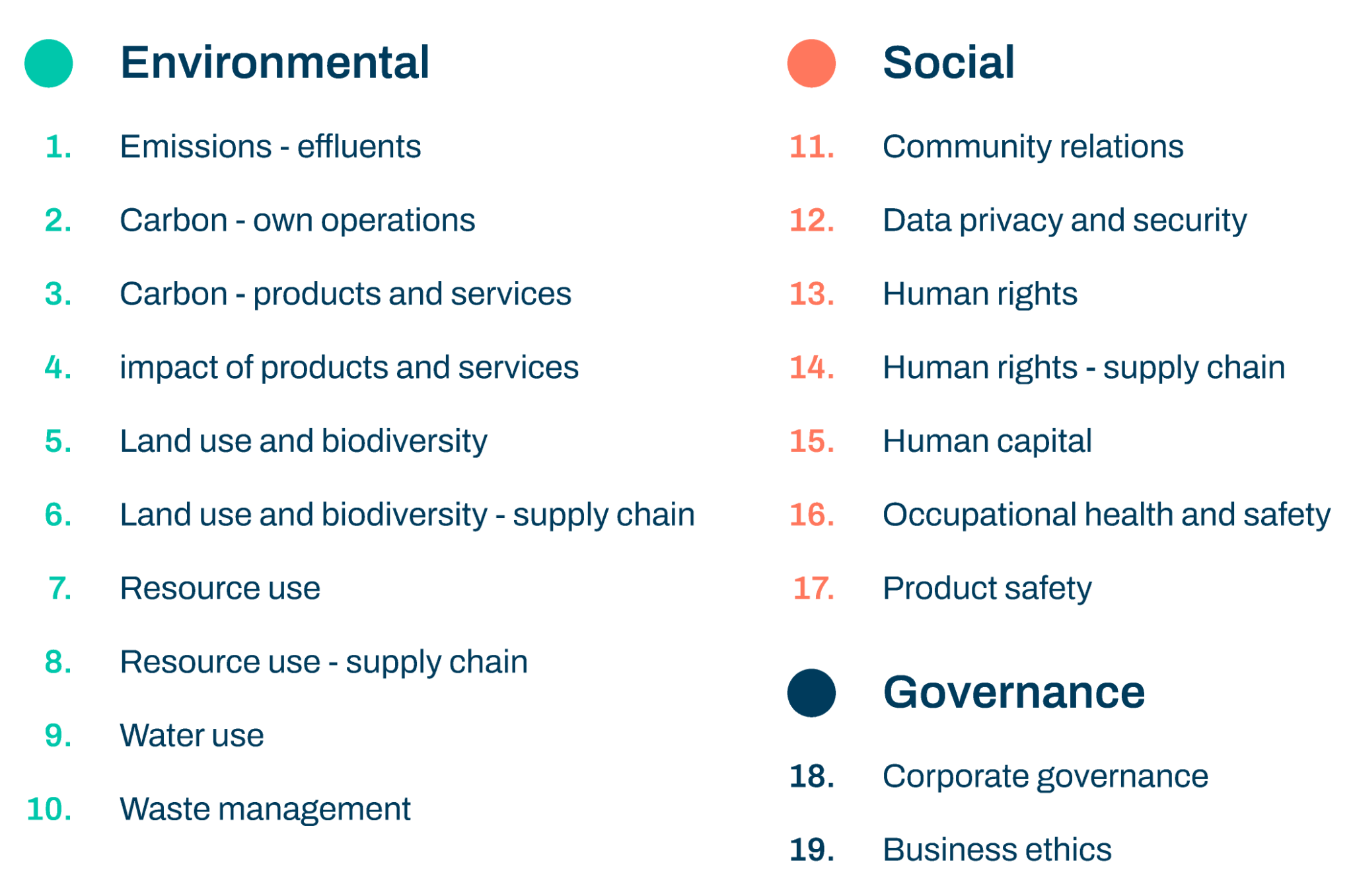 Materiality ESG Standards TI Fluid Systems