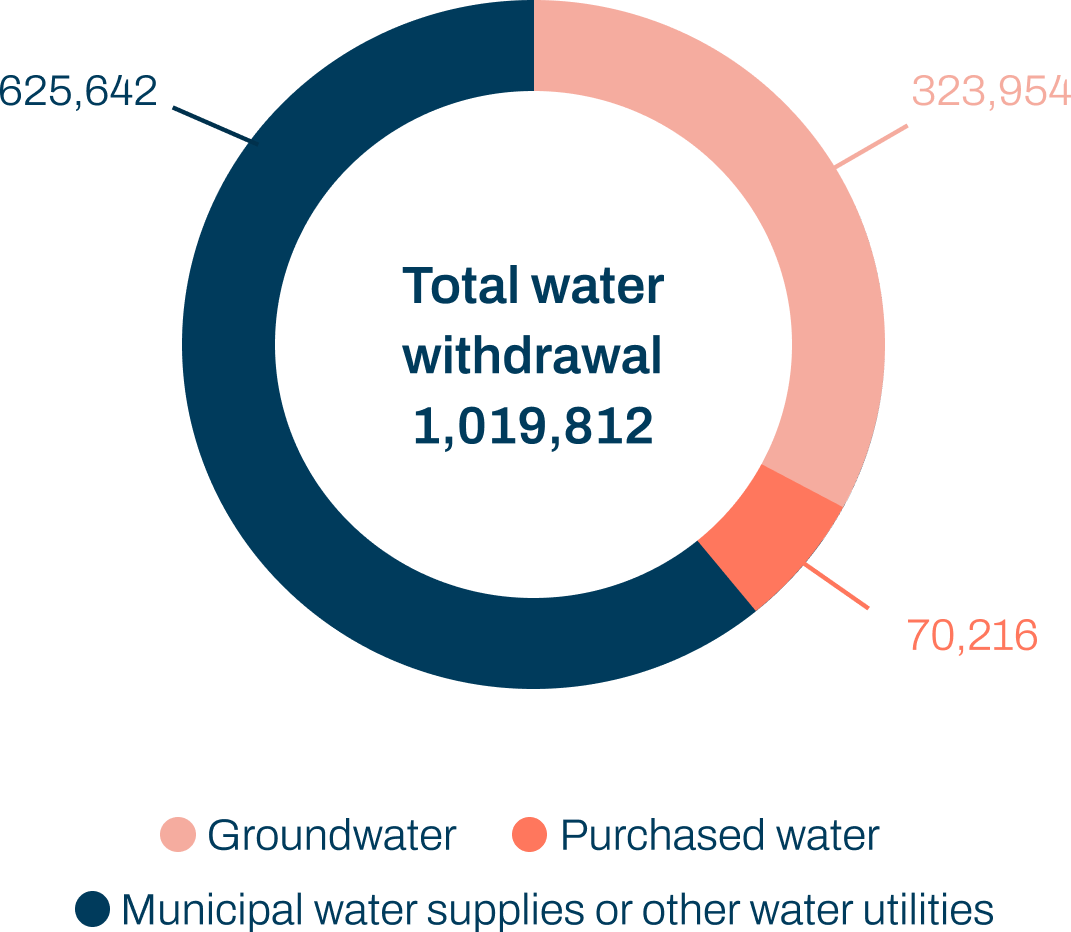 Water Use ESG Standards TI Fluid Systems