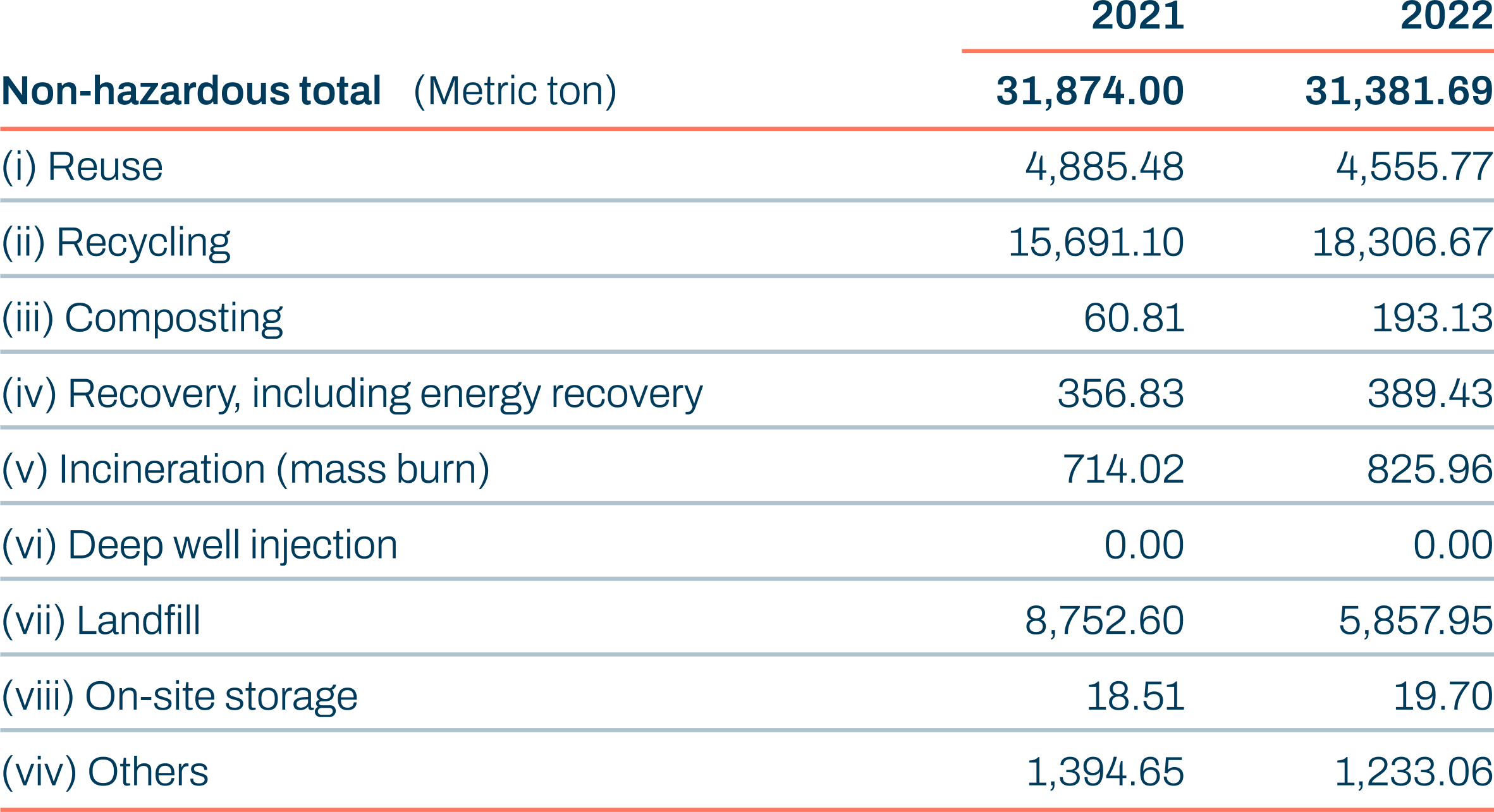 Waste Management TIFS